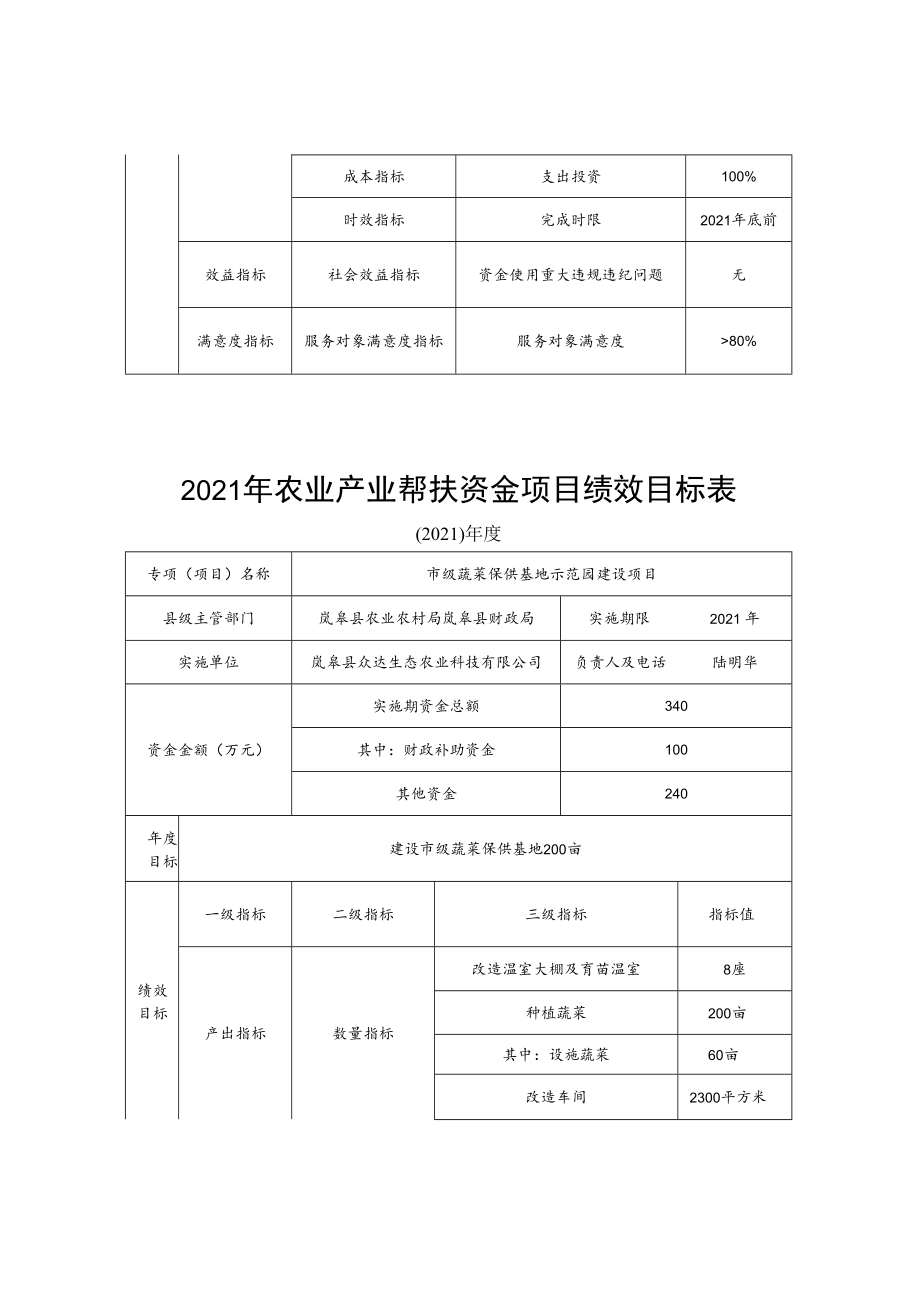 2021年农业产业帮扶资金项目绩效目标表.docx_第2页