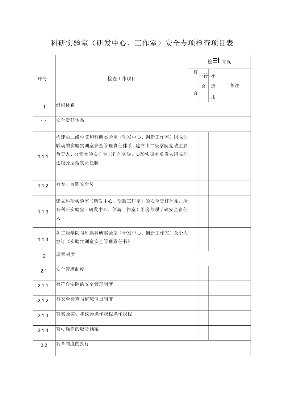 科研实验室研发中心、工作室安全专项检查项目表.docx_第1页