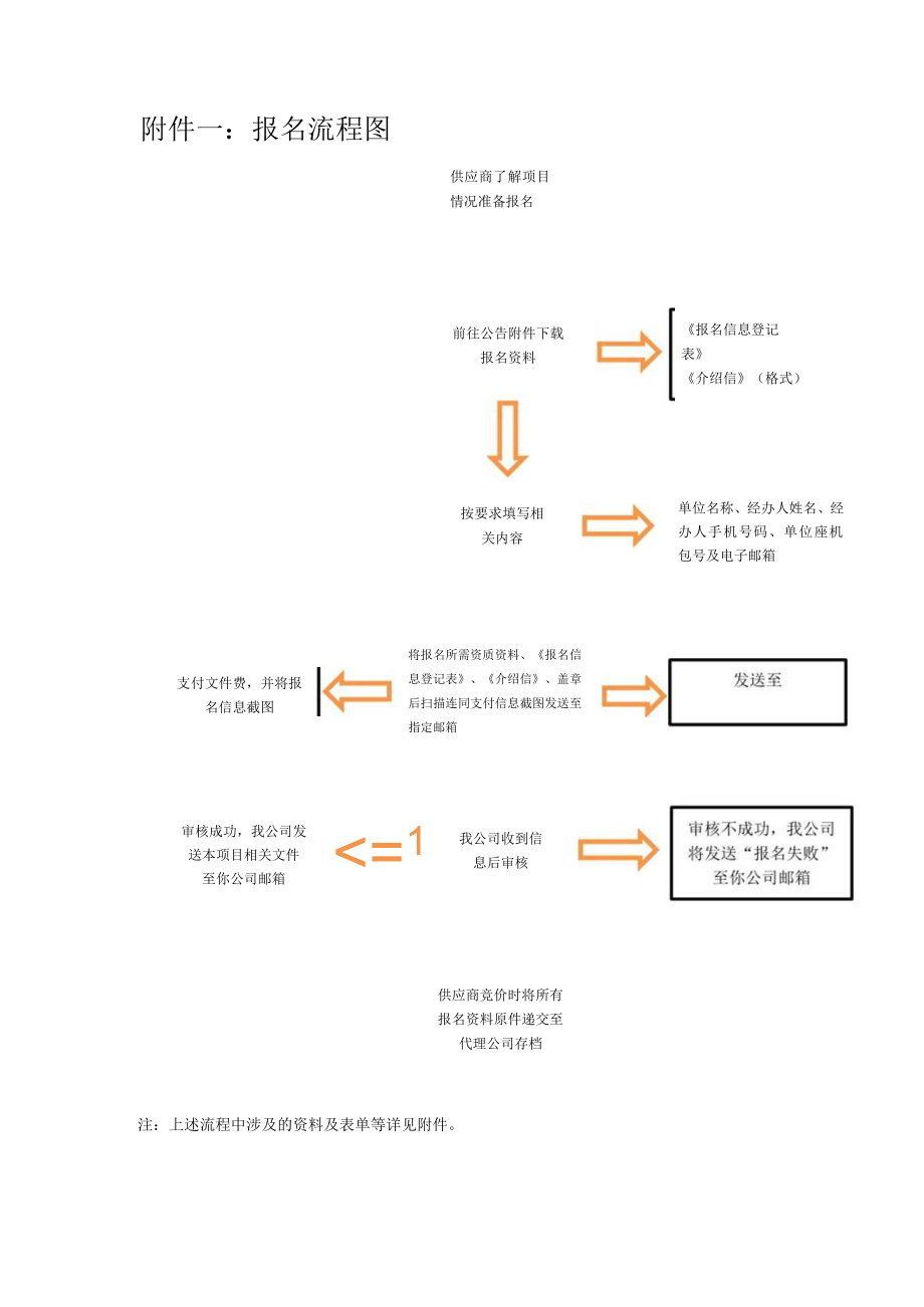 第五章招标项目技术、服务、商务及其他要求.docx_第3页