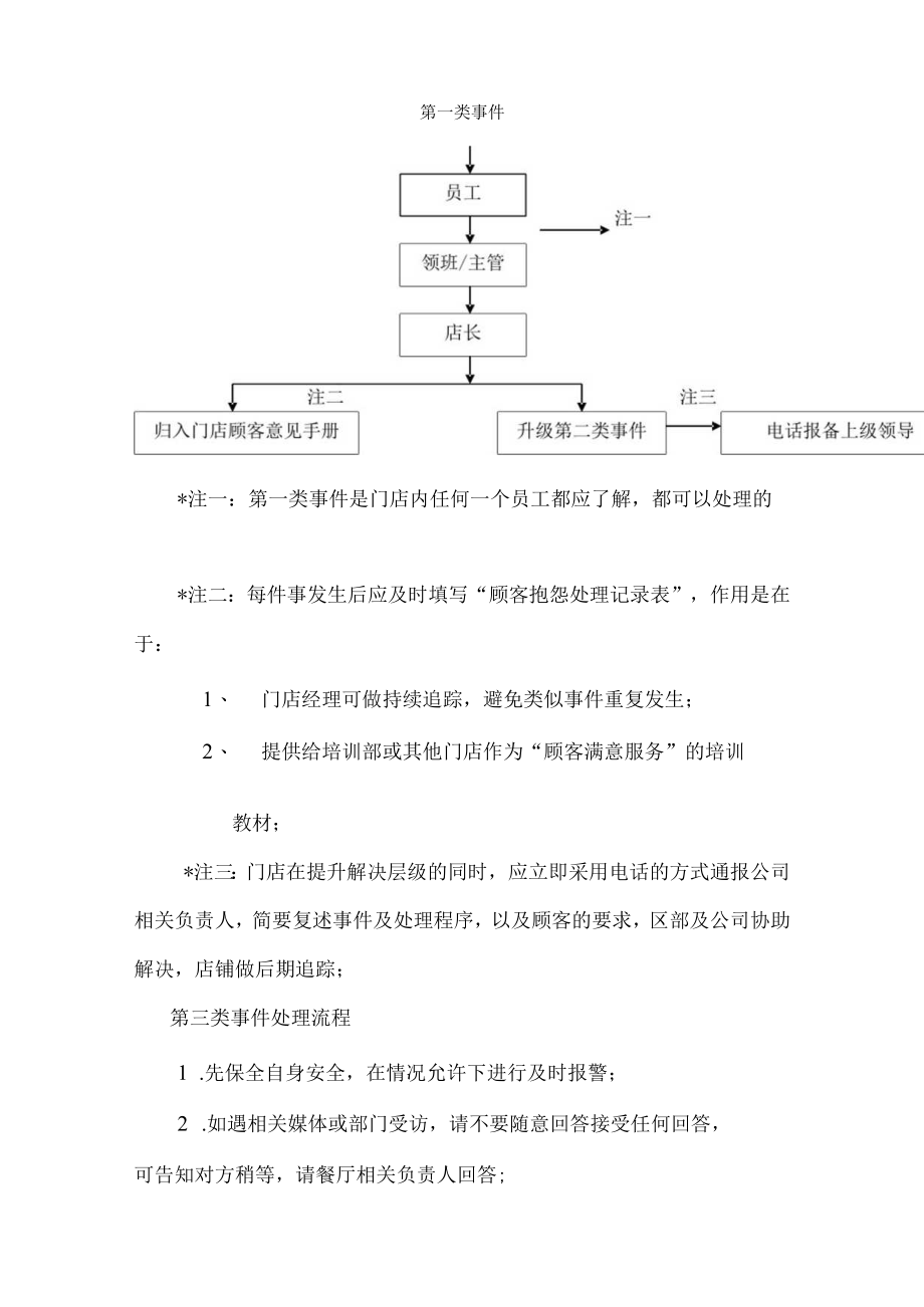 餐饮连锁企业营运餐厅异类情况处理程序.docx_第2页