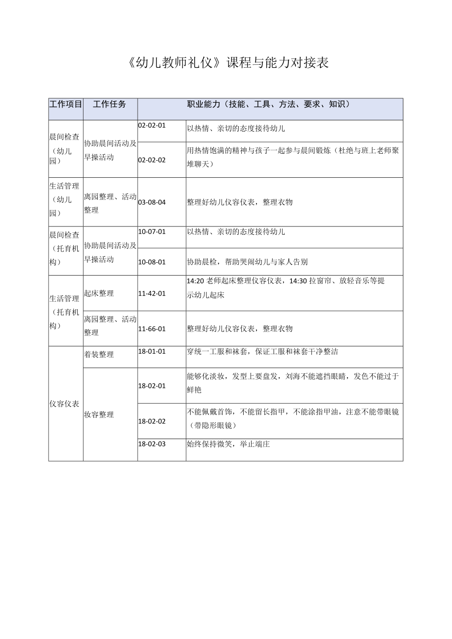 《幼儿教师礼仪》课程与能力对接表.docx_第1页