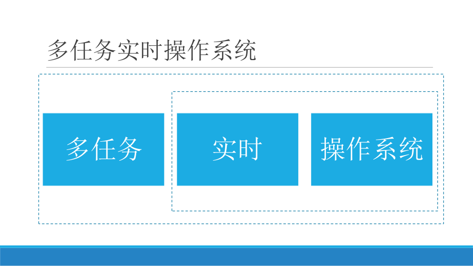 嵌入式实时操作系统.pptx_第2页