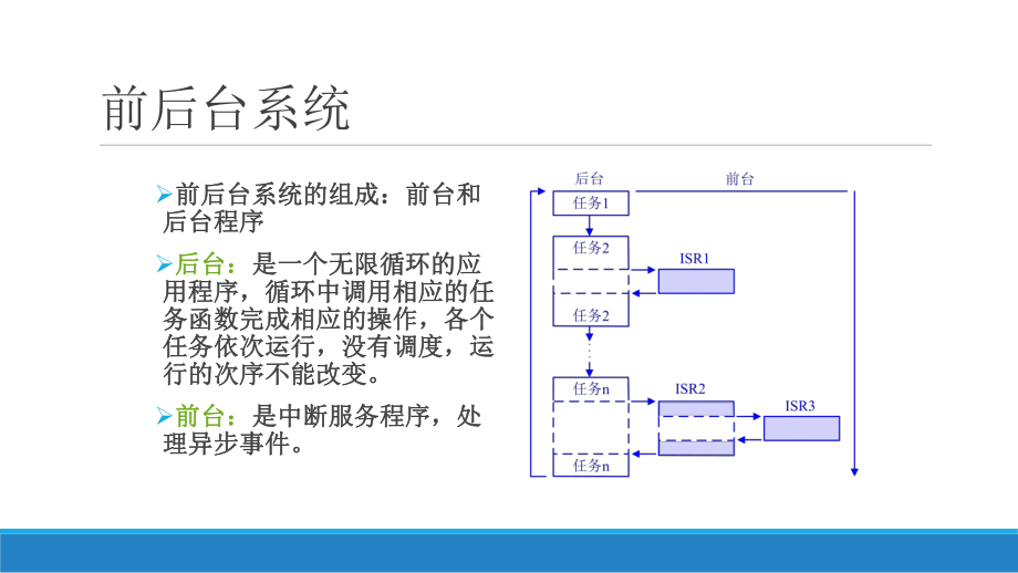 嵌入式实时操作系统.pptx_第3页