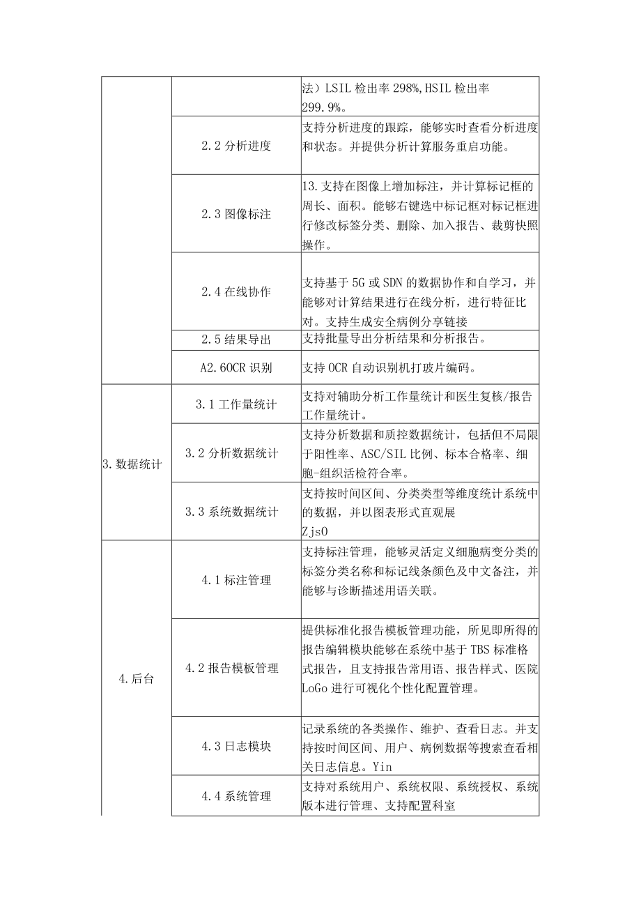 病理图像计算机辅助诊断系统用户需求书.docx_第2页