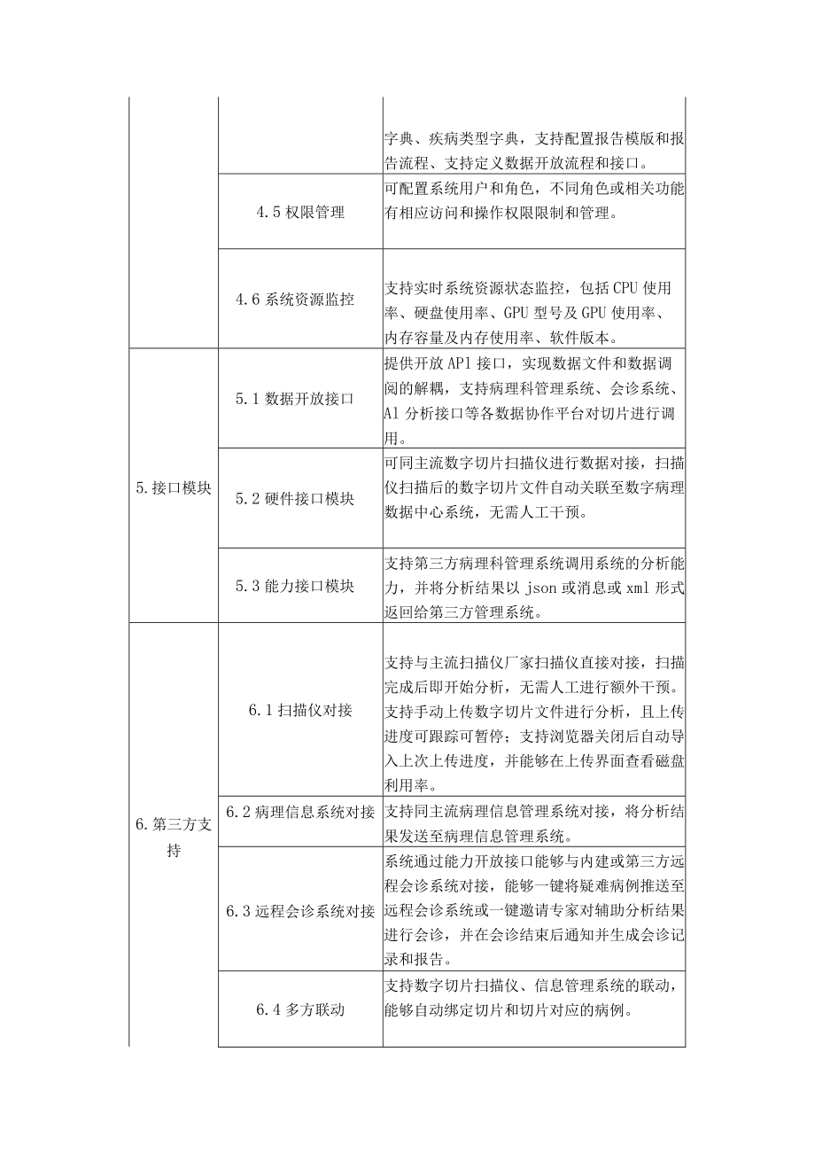 病理图像计算机辅助诊断系统用户需求书.docx_第3页