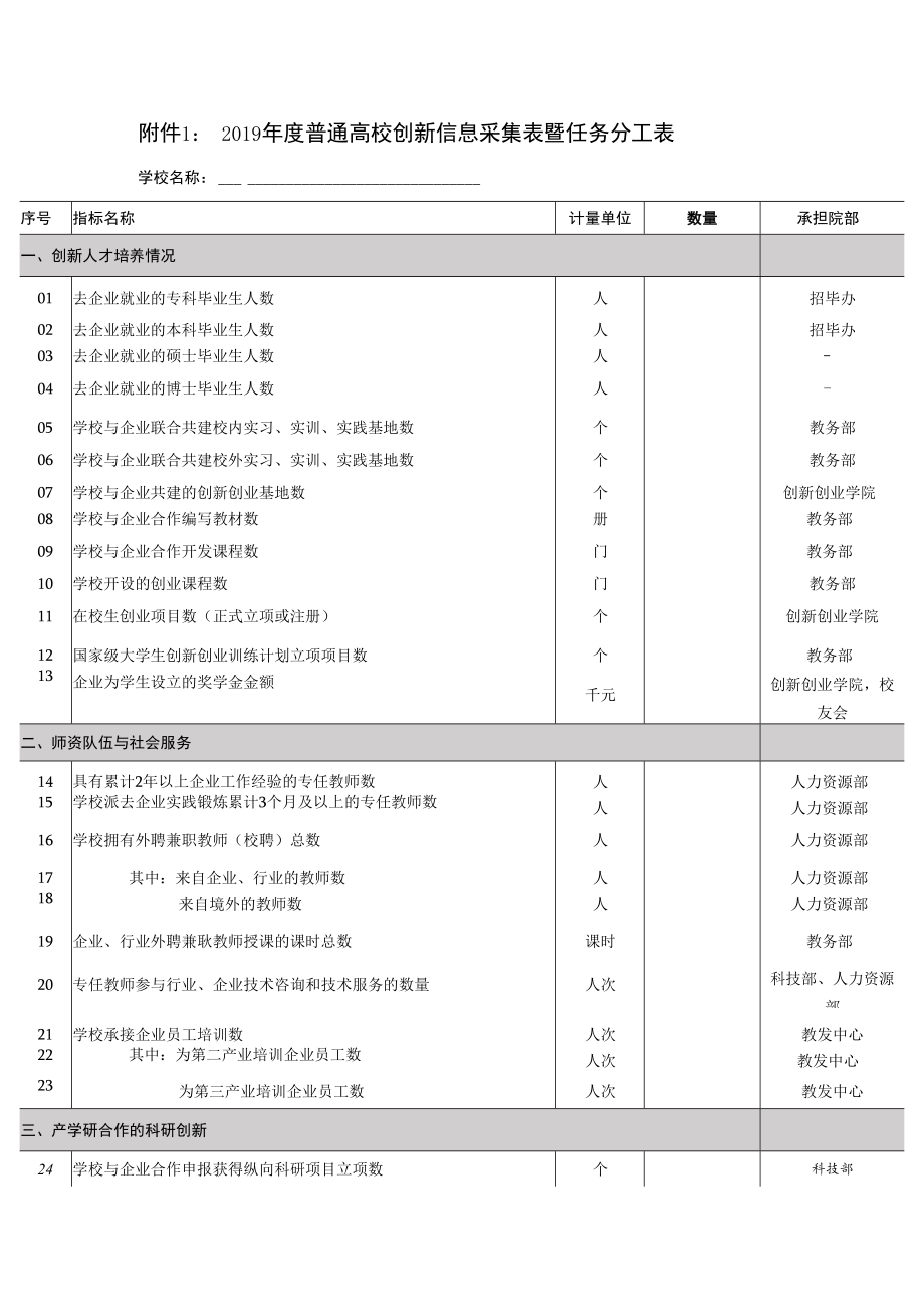 2019年度普通高校创新信息采集表暨任务分工表.docx_第1页