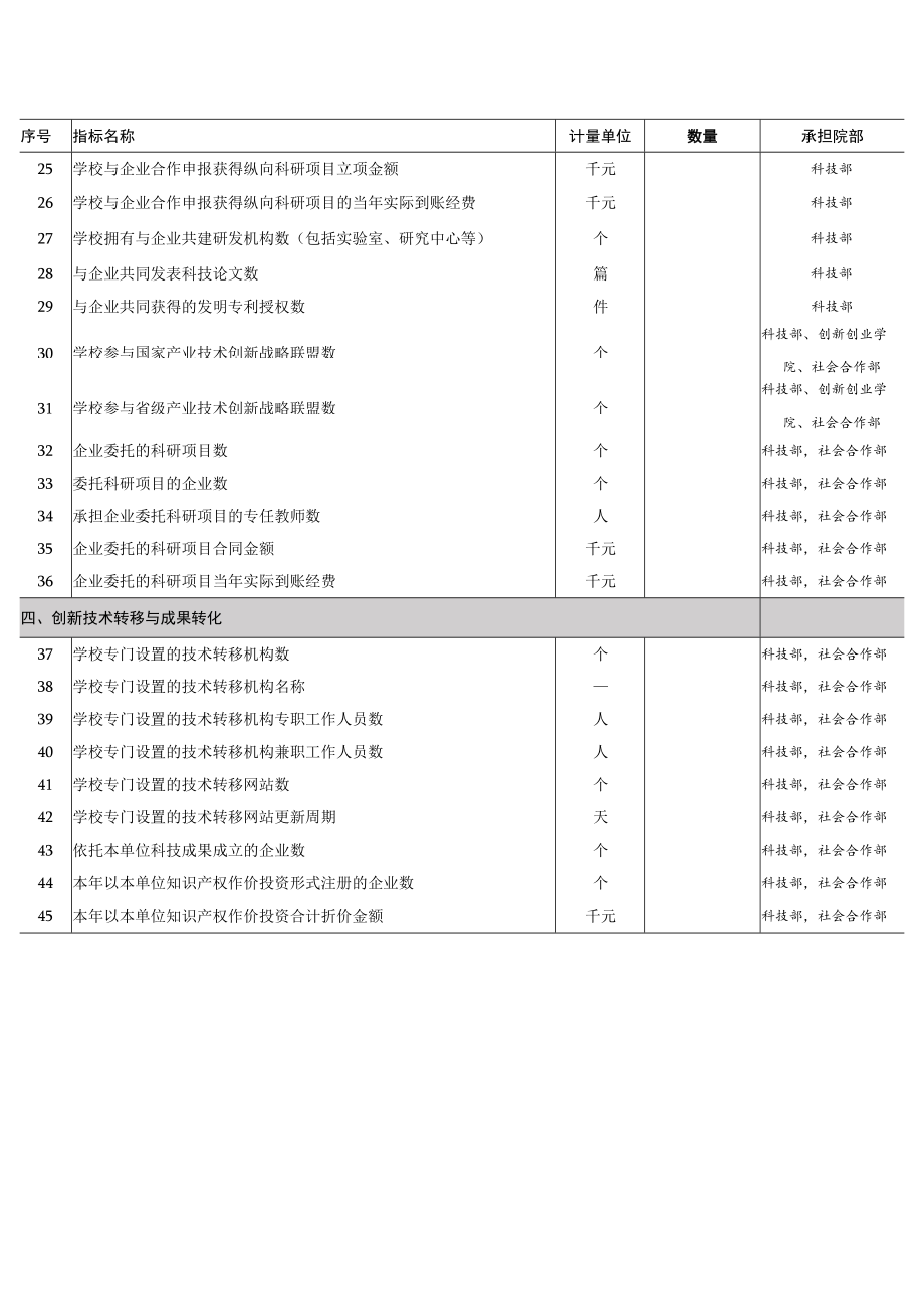 2019年度普通高校创新信息采集表暨任务分工表.docx_第2页