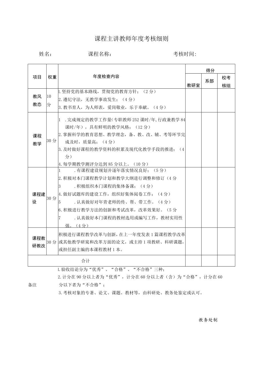 课程主讲教师年度考核细则.docx_第1页