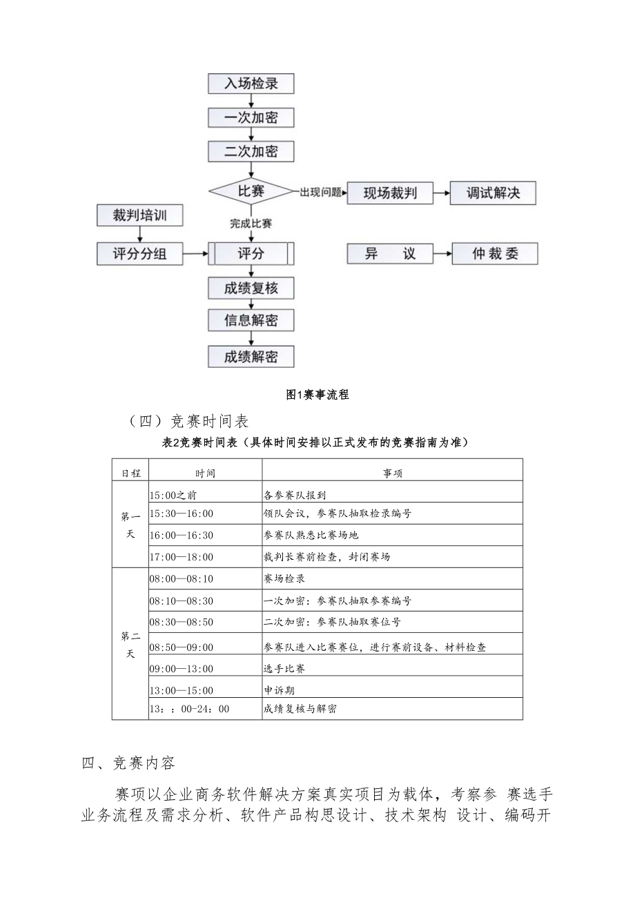 2022年甘肃省职业院校技能大赛高职学生组商务软件解决方案赛项竞赛规程.docx_第3页