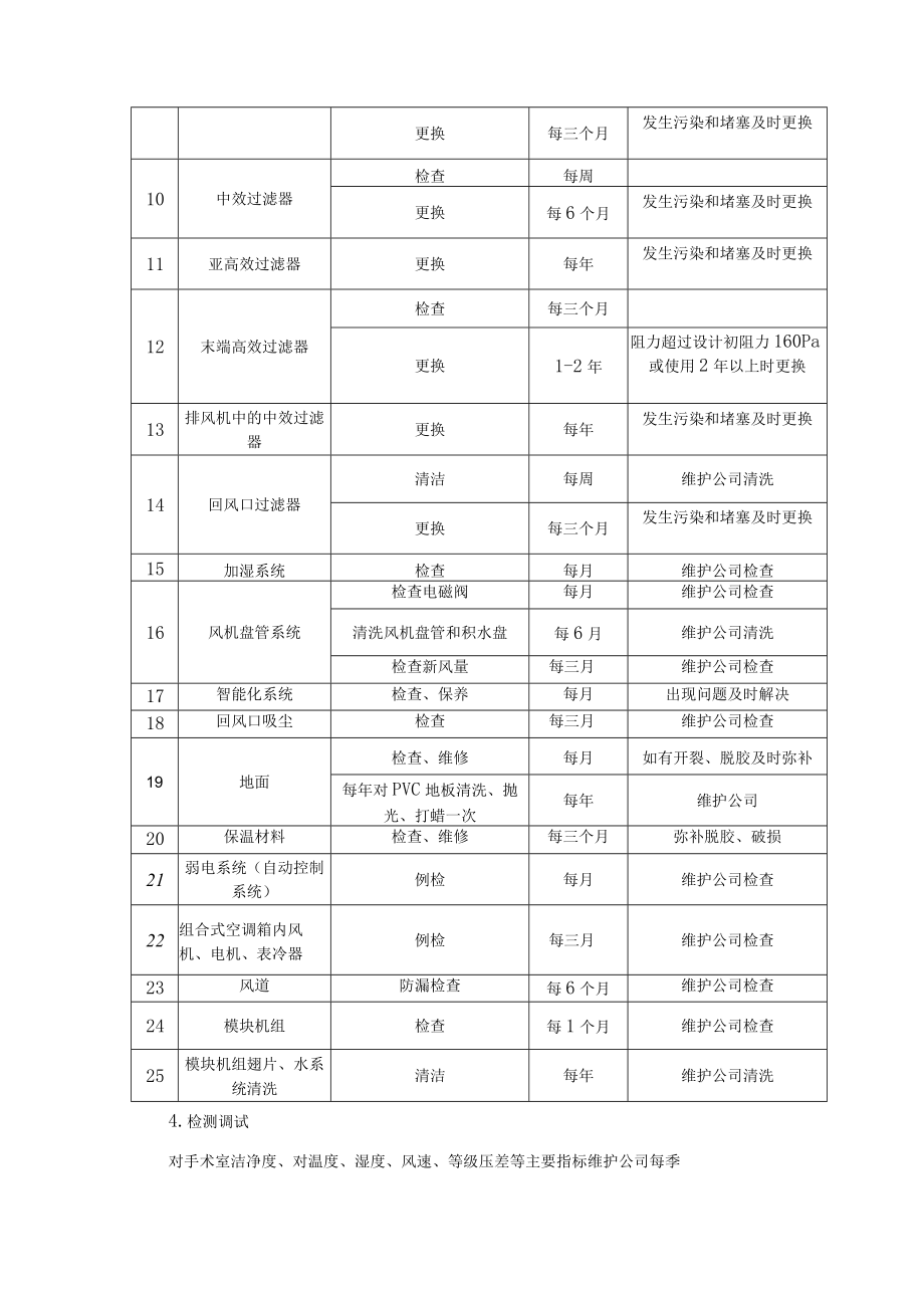 第四章采购项目技术、服条及其他商务要求采购需求一览表.docx_第3页