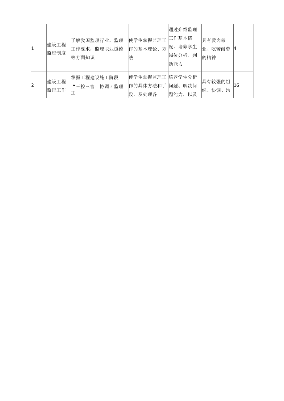 《建设工程监理概论》课程标准.docx_第3页