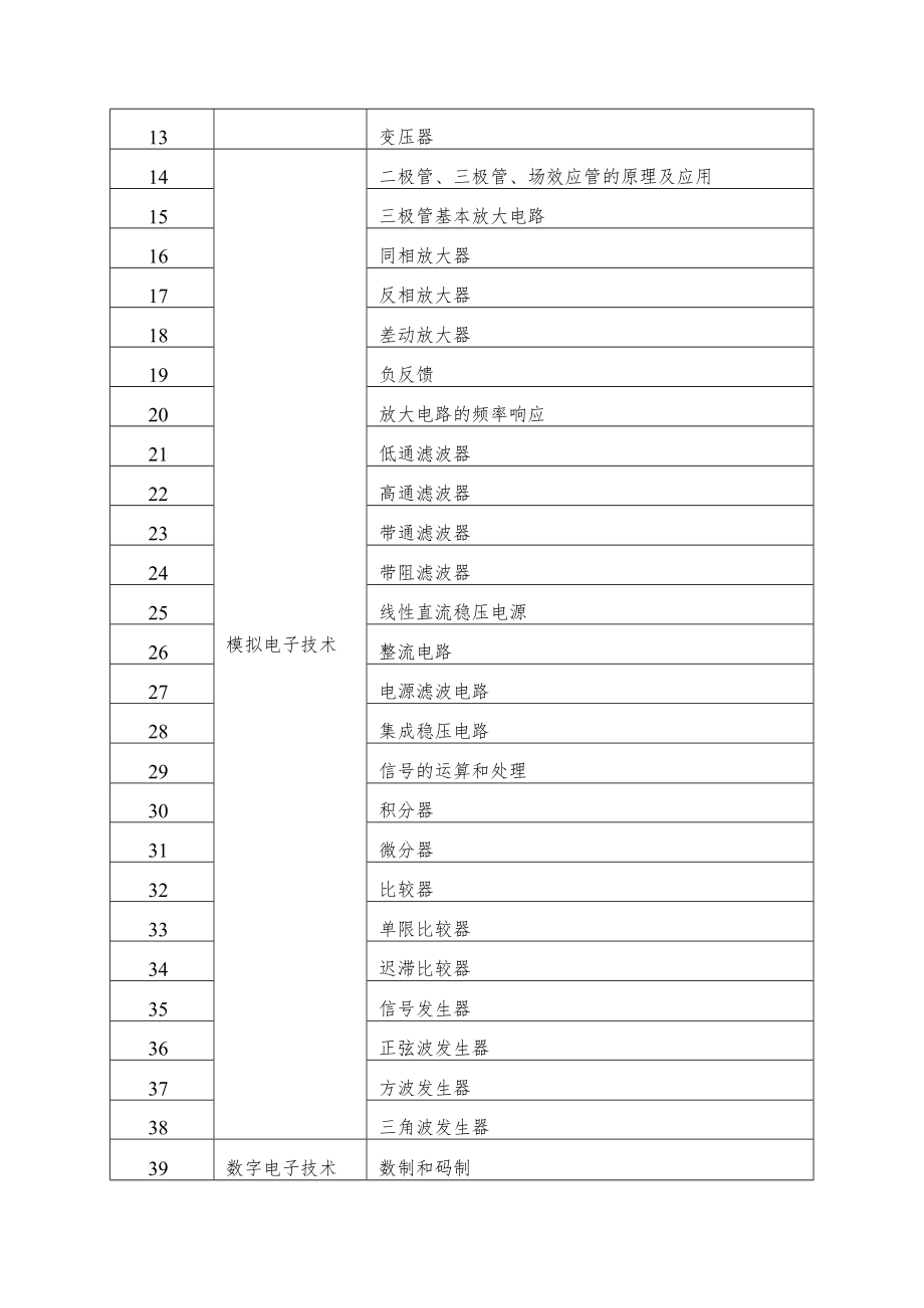 2019年全国食品药品类职业院校“医用电子仪器维修技术”技能大赛竞赛大纲.docx_第3页