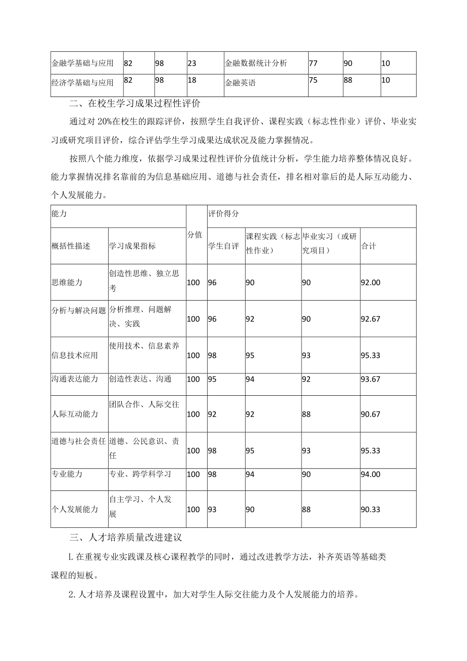 财富管理专业在校生学习成果评价报告.docx_第2页