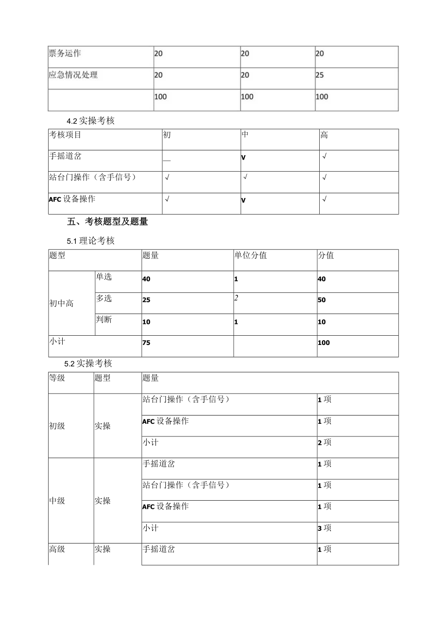 城市轨道交通站务职业技能等级证书考核方案.docx_第3页