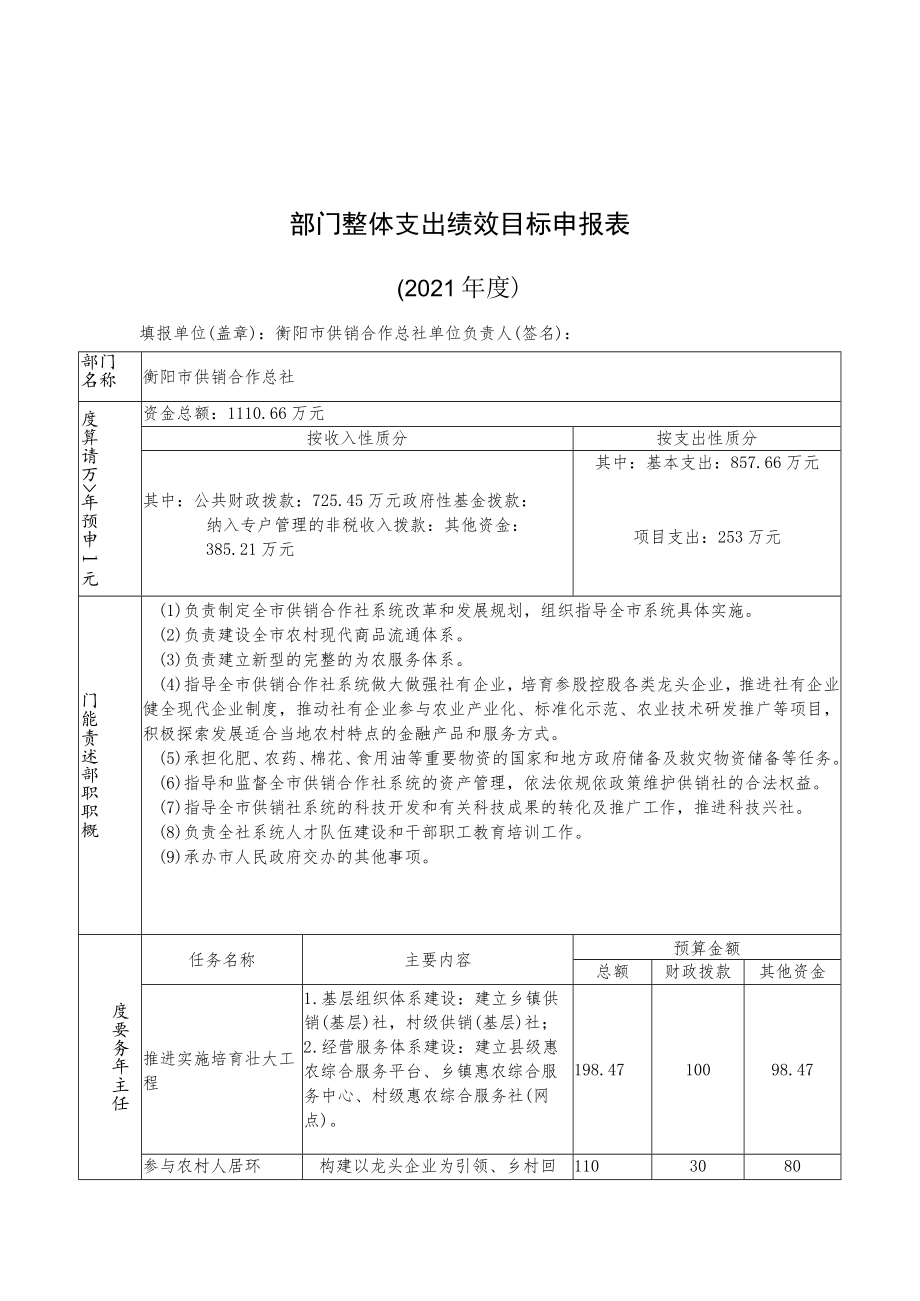 部门整体支出绩效目标申报021年度.docx_第1页