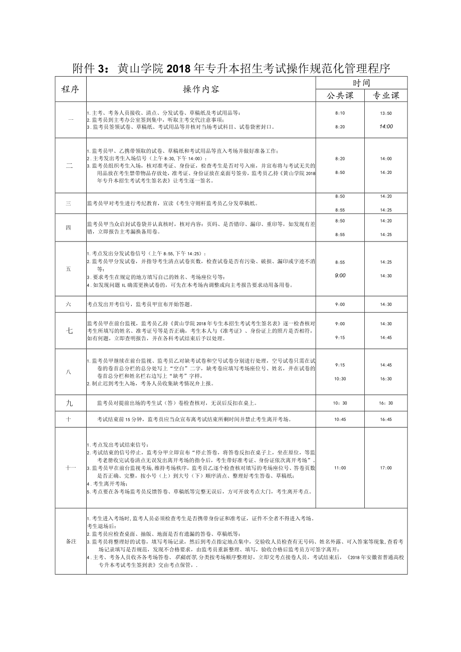 黄山学院2018年专升本招生考试操作规范化管理程序.docx_第1页