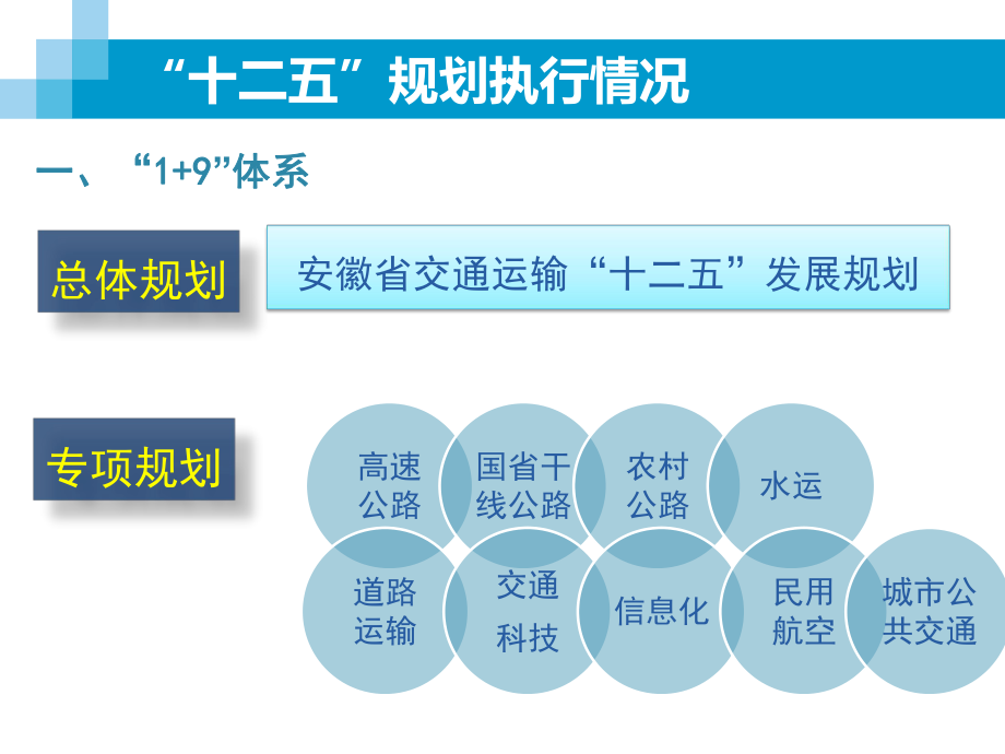 安徽省交通运输“十三五”发展规划.ppt_第3页