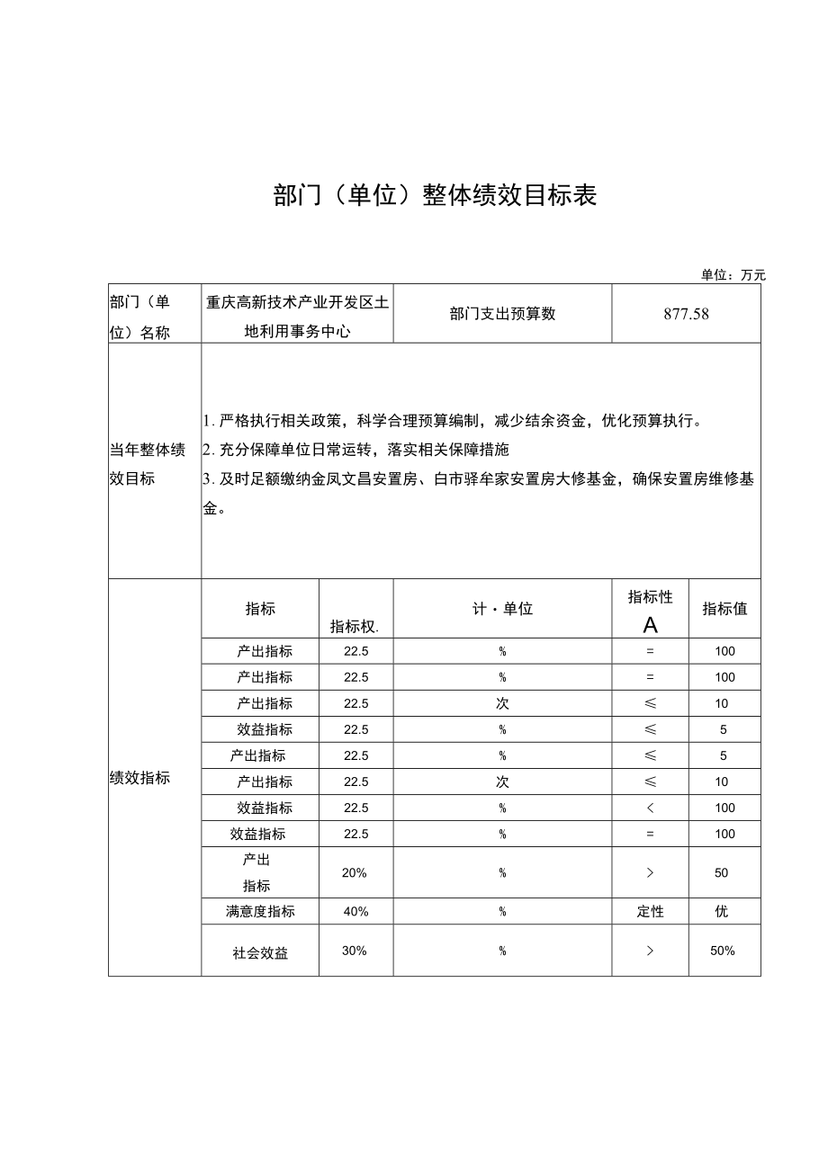 部门单位整体绩效目标表.docx_第1页