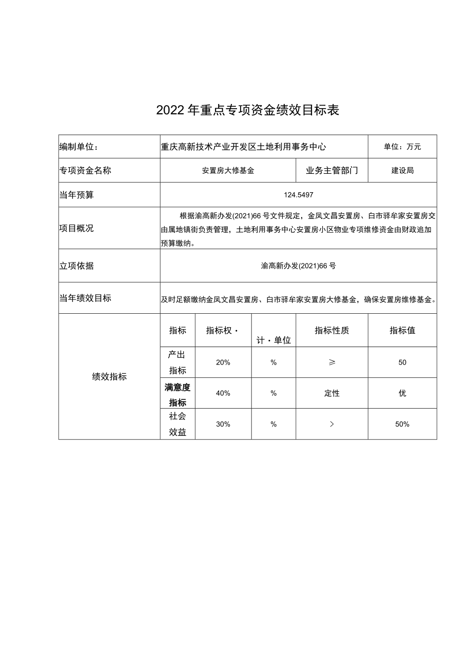 部门单位整体绩效目标表.docx_第2页