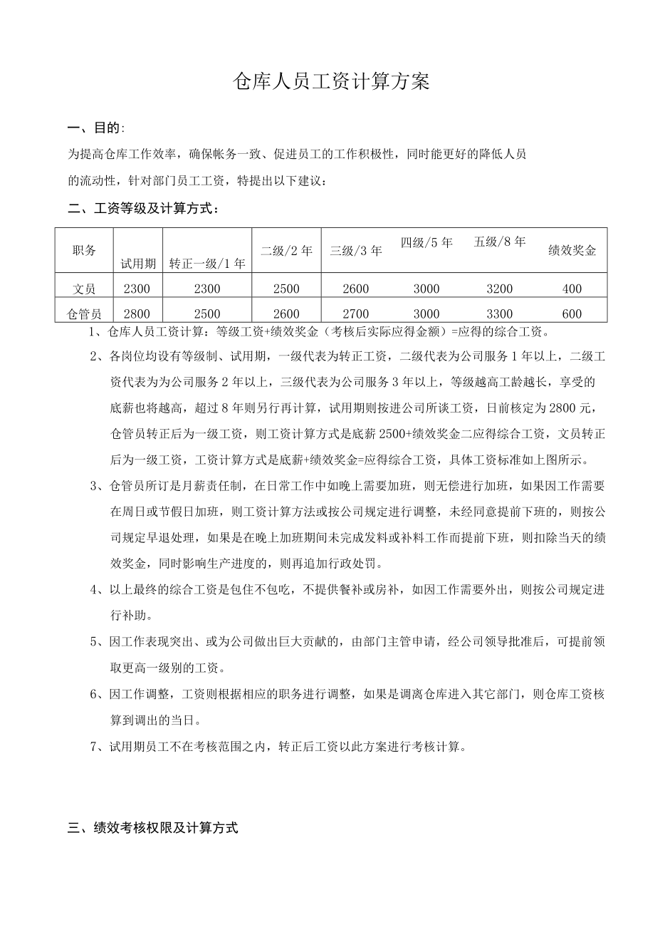 仓库人员工资计算方案.docx_第1页