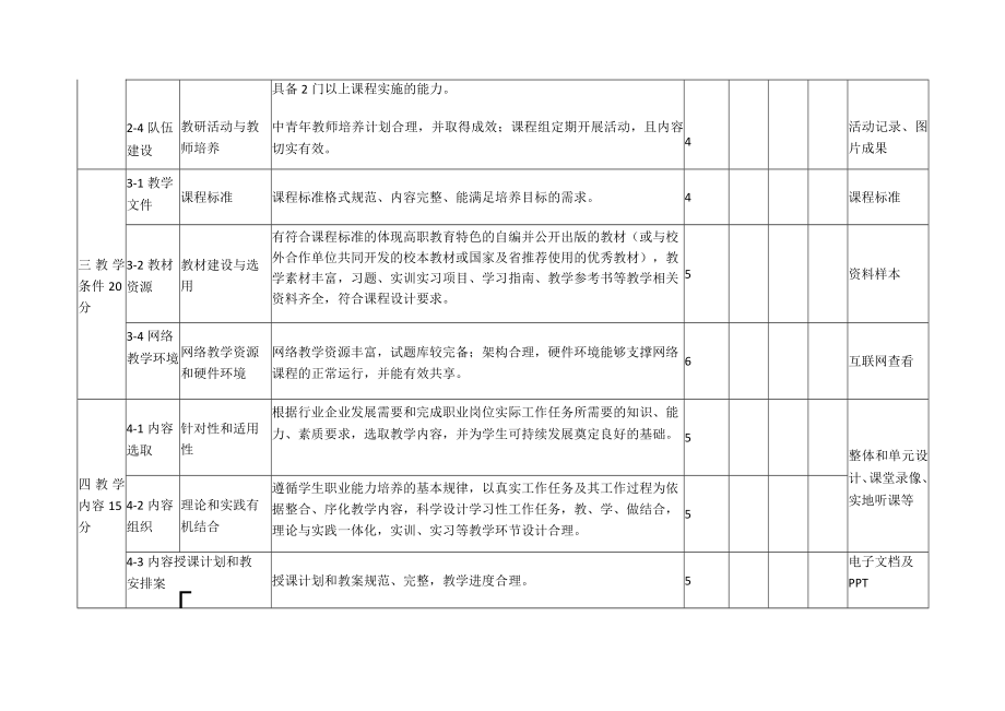 精品课程建设评审标准.docx_第2页