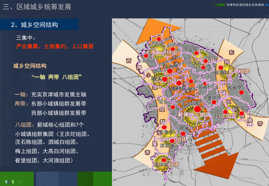 三、天津市武清区(最新版规划)区域城乡规划.ppt_第2页