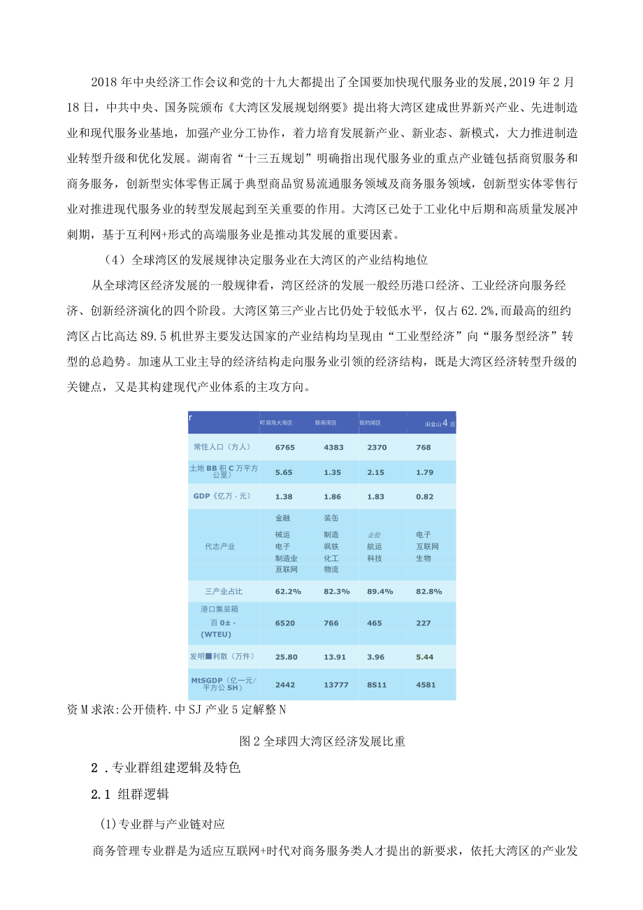 高水平专业群《商务管理专业群》建设自评报告.docx_第2页