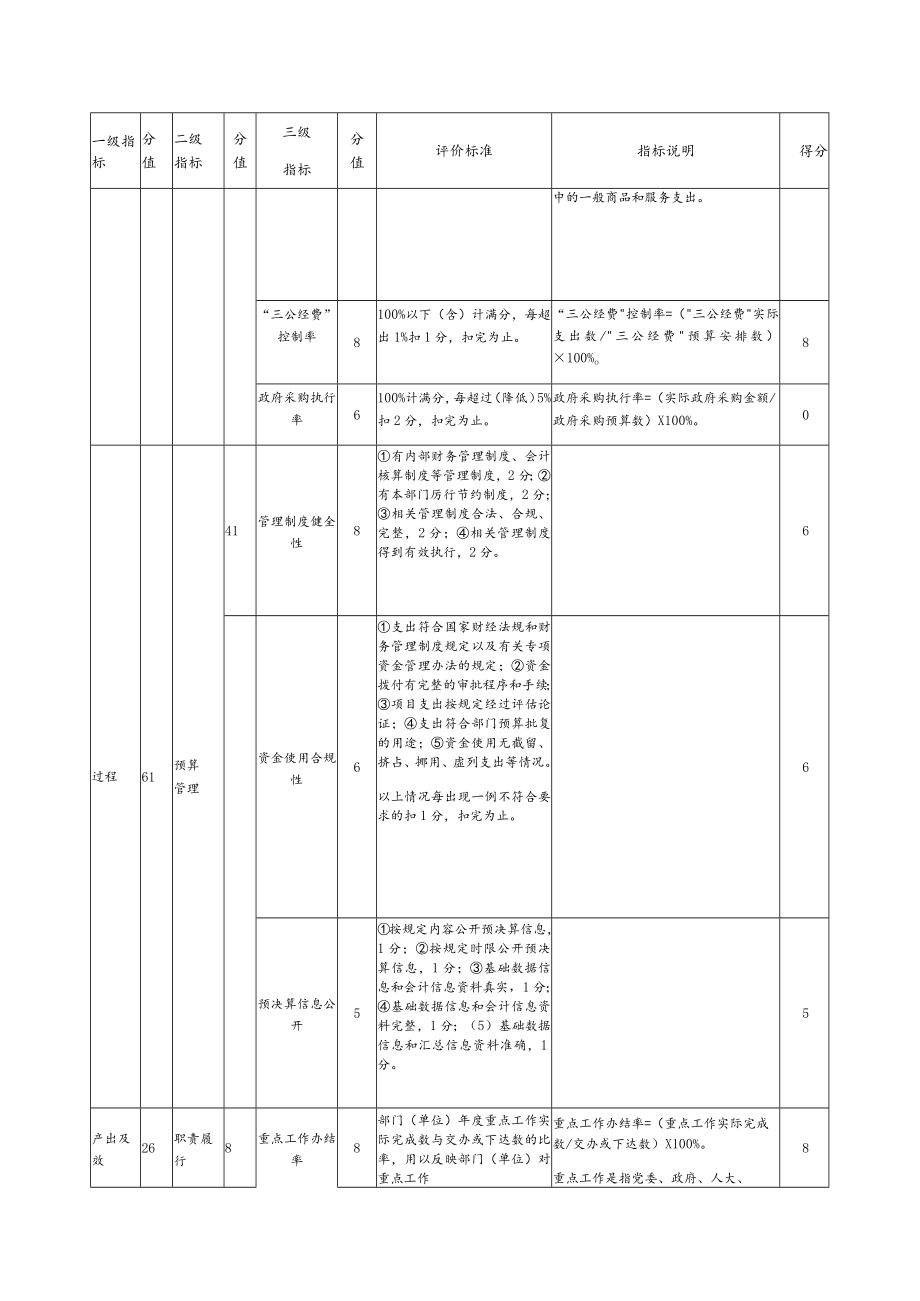 部门整体支出绩效评价参考指标填报单位.docx_第2页