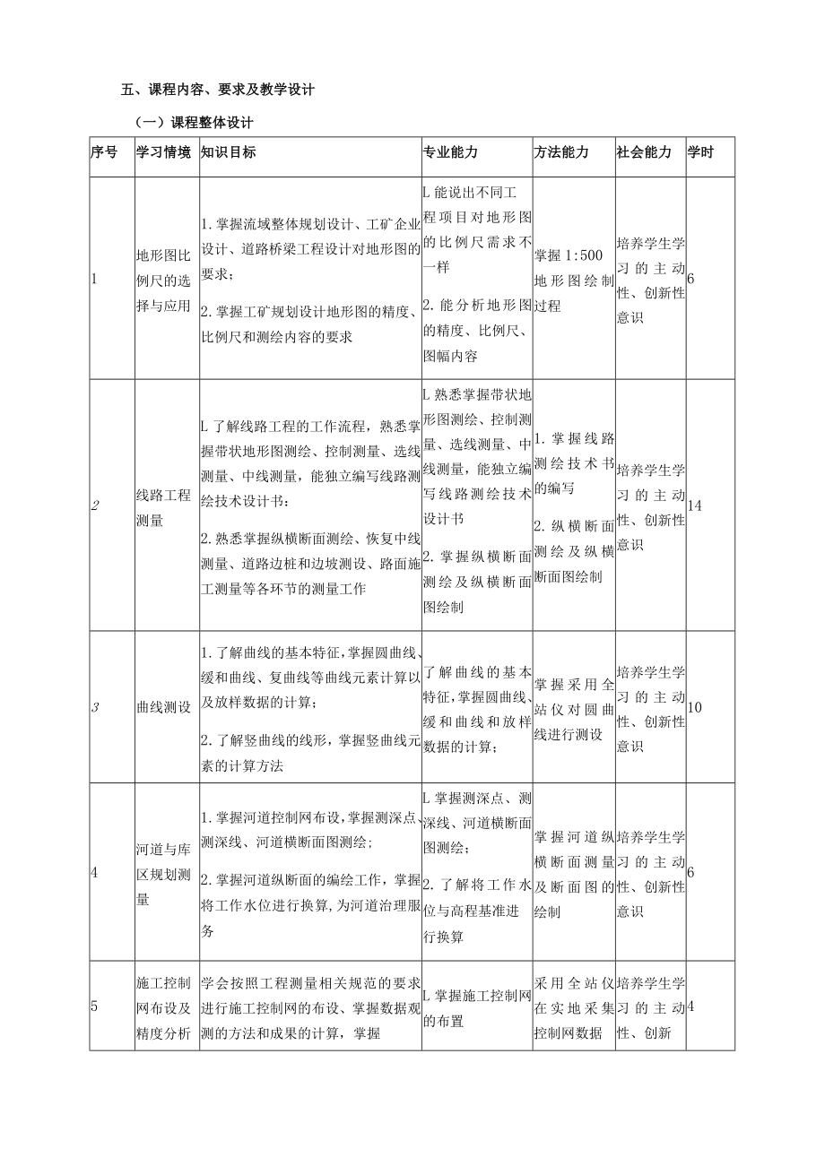 《工程测量》课程标准.docx_第3页