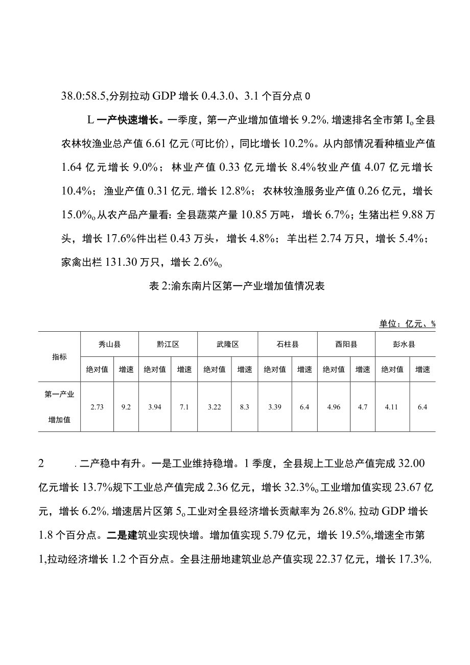 经济发展开局良好持续稳增压力凸显.docx_第2页