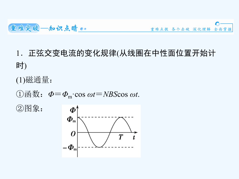 交流电的产生及描述课件课件.pptx_第2页