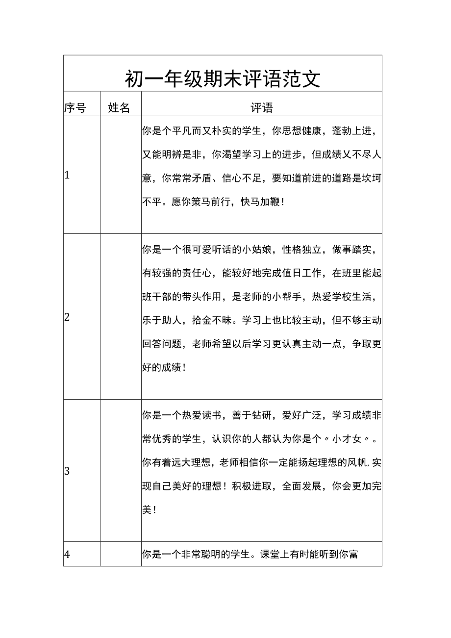 初一年级期末评语范文.docx_第1页