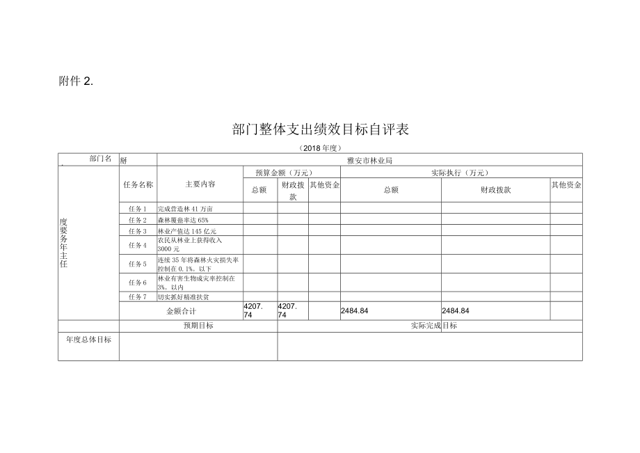 部门整体支出绩效目标自评表.docx_第1页