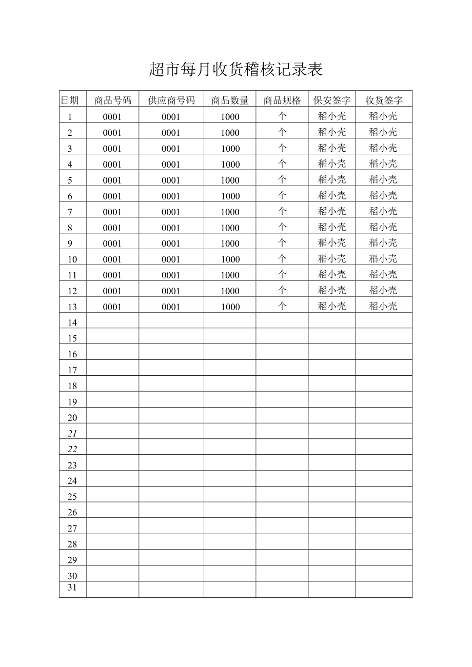 超市每月收货稽核记录表.docx_第1页