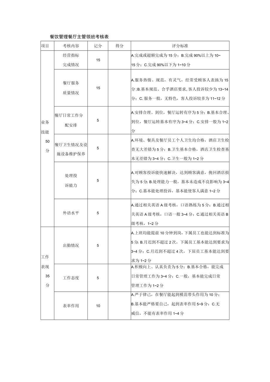 餐饮管理餐厅主管领班考核表.docx_第1页