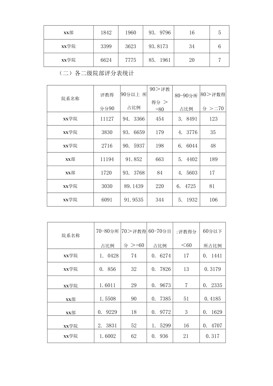 2020-2021学年第一学期学生评教分析报告.docx_第2页