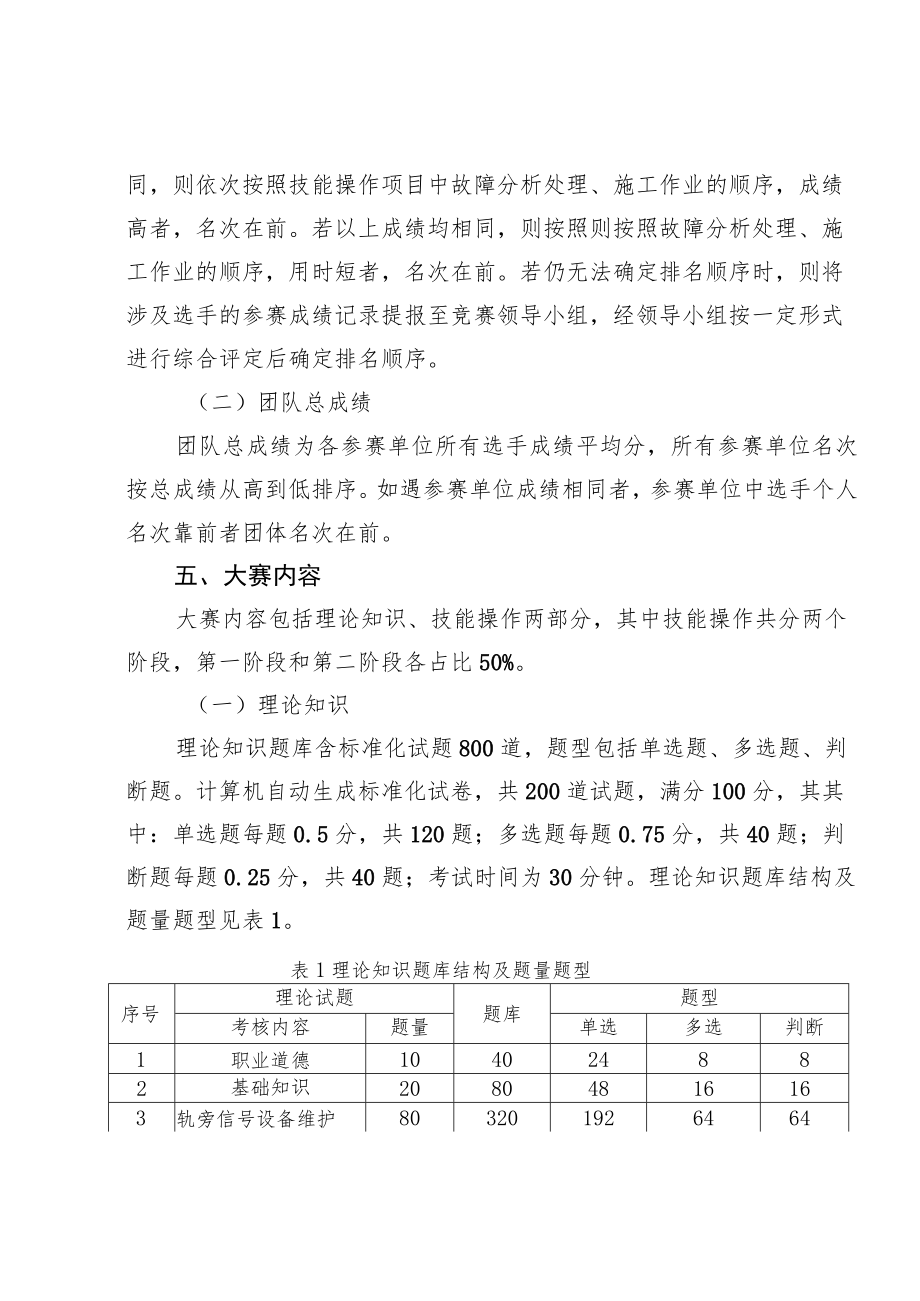 河南省第二届铁路与轨道交通职业技能竞赛信号工职工组大赛技术方案.docx_第2页