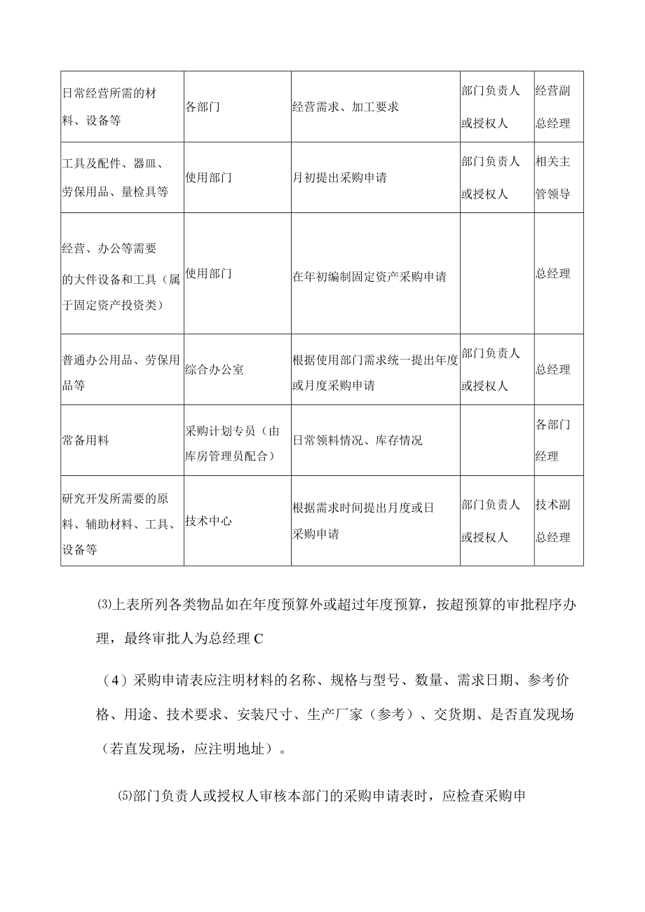 公司采购计划控制程序.docx_第3页