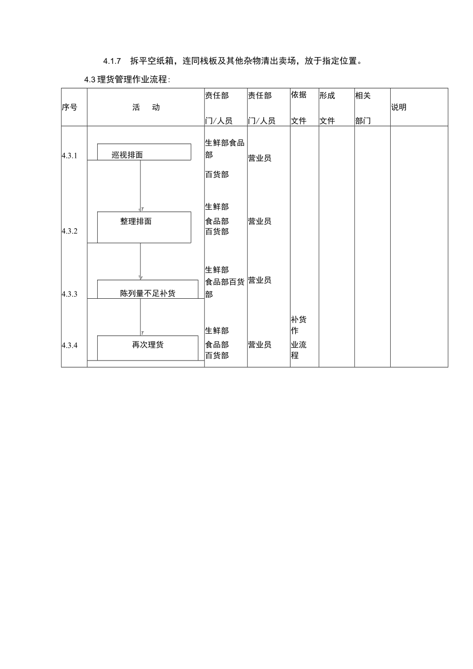 超市卖场店铺理（补）货作业规范.docx_第3页