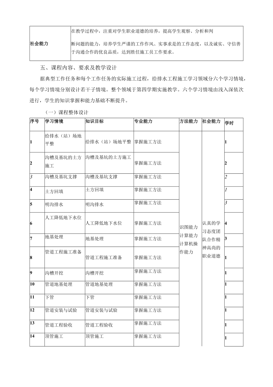 《给水排水工程施工技术》课程标准.docx_第3页