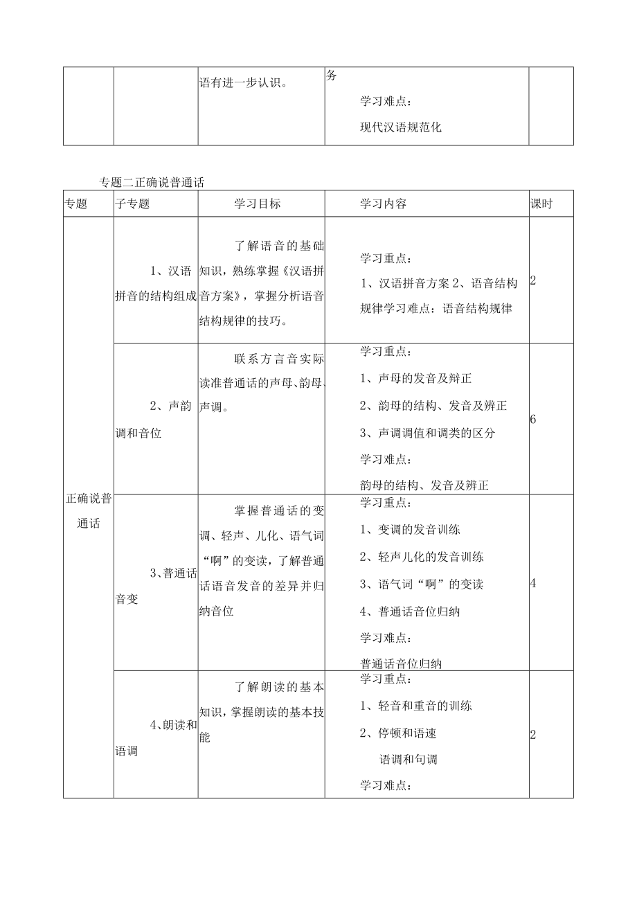 《现代汉语》课程标准.docx_第3页