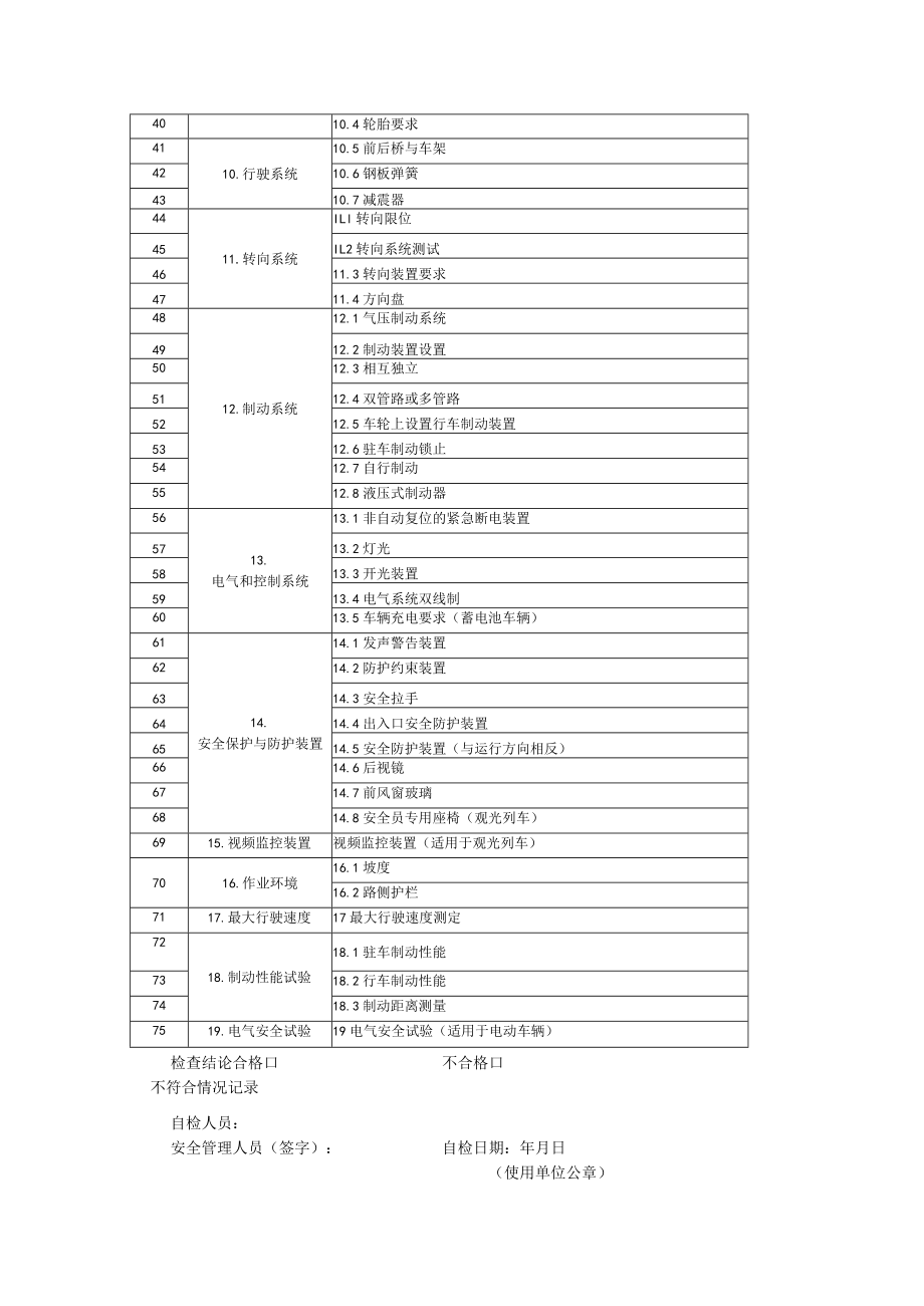 非公路用旅游观光车辆企业自行检查记录.docx_第2页