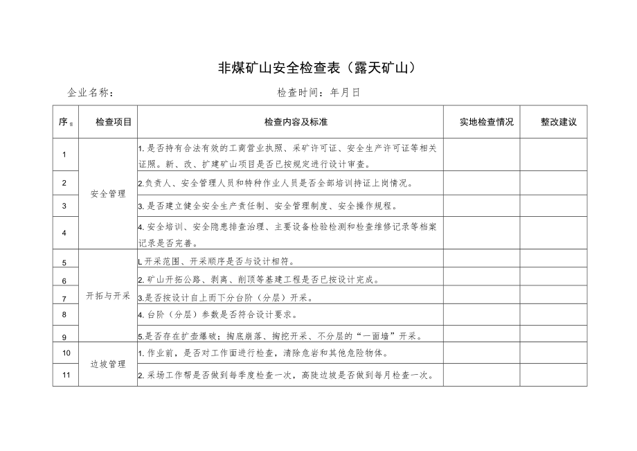 非煤矿山安全检查表露天矿山企业名称检查时间年月日整改建议.docx_第1页