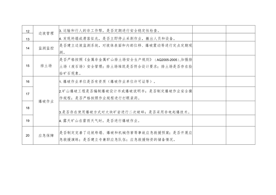 非煤矿山安全检查表露天矿山企业名称检查时间年月日整改建议.docx_第2页