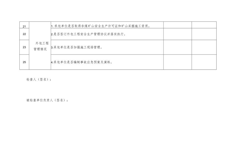 非煤矿山安全检查表露天矿山企业名称检查时间年月日整改建议.docx_第3页