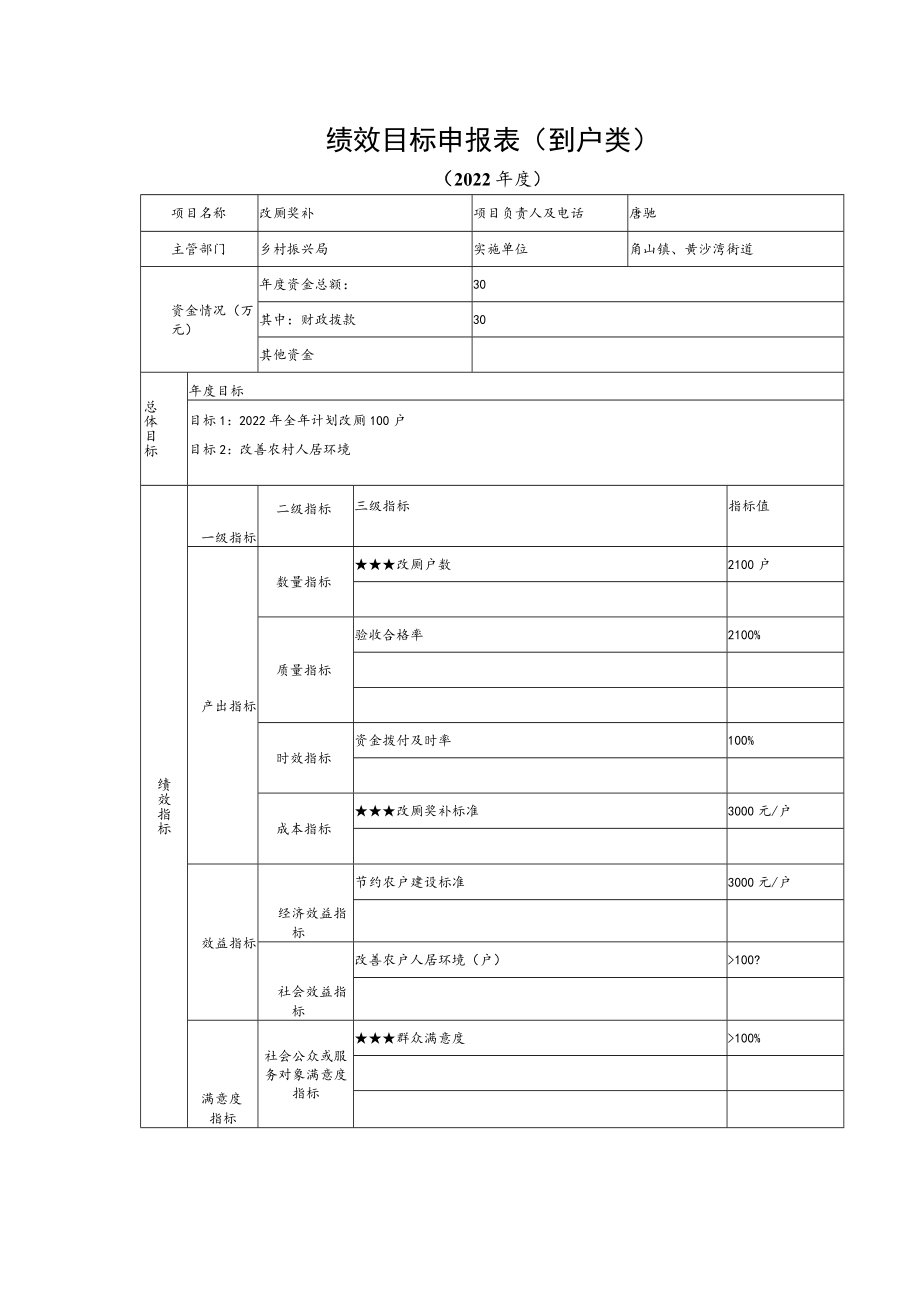 绩效目标申报表产业发展类.docx_第2页