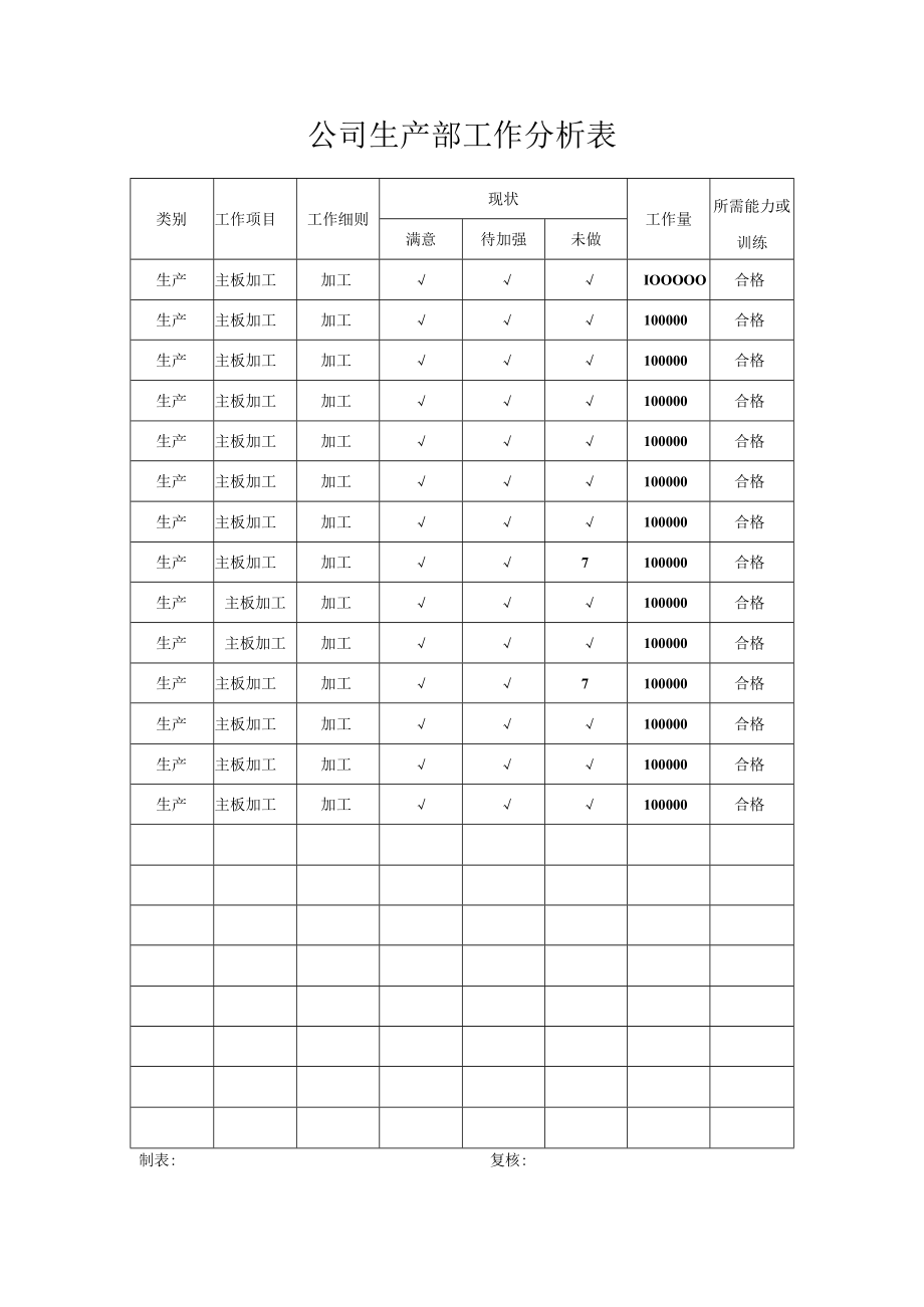 公司生产部工作分析表.docx_第1页