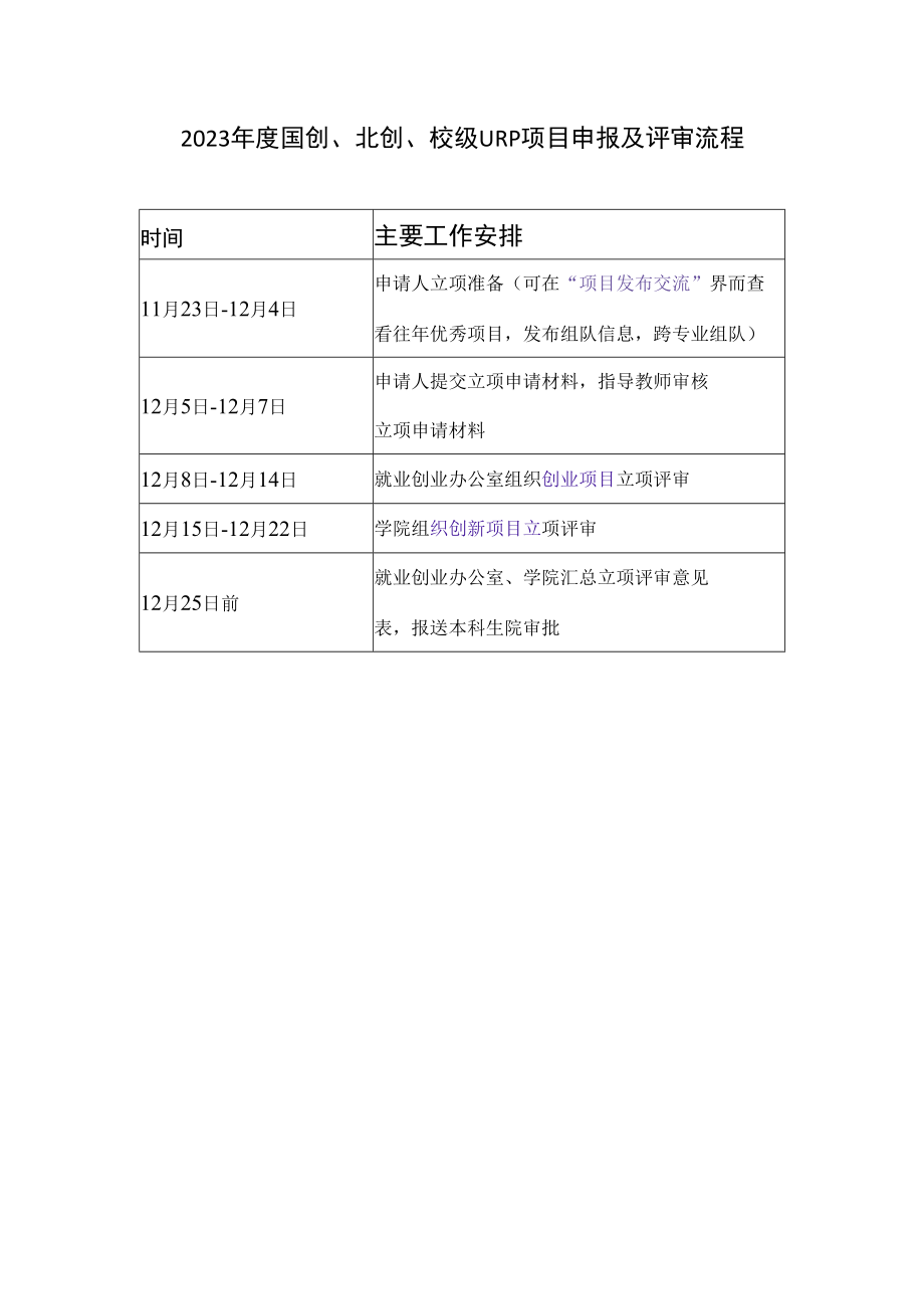 2023年度国创、北创、校级URP项目申报及评审流程.docx_第1页