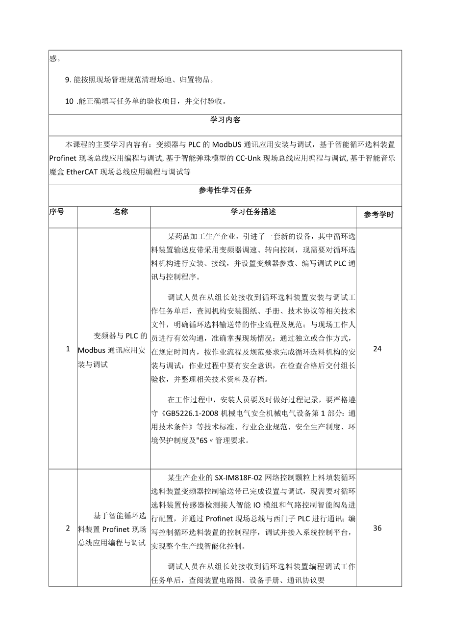 《工业互联网网络控制系统安装与调试》一体化课程标准.docx_第2页