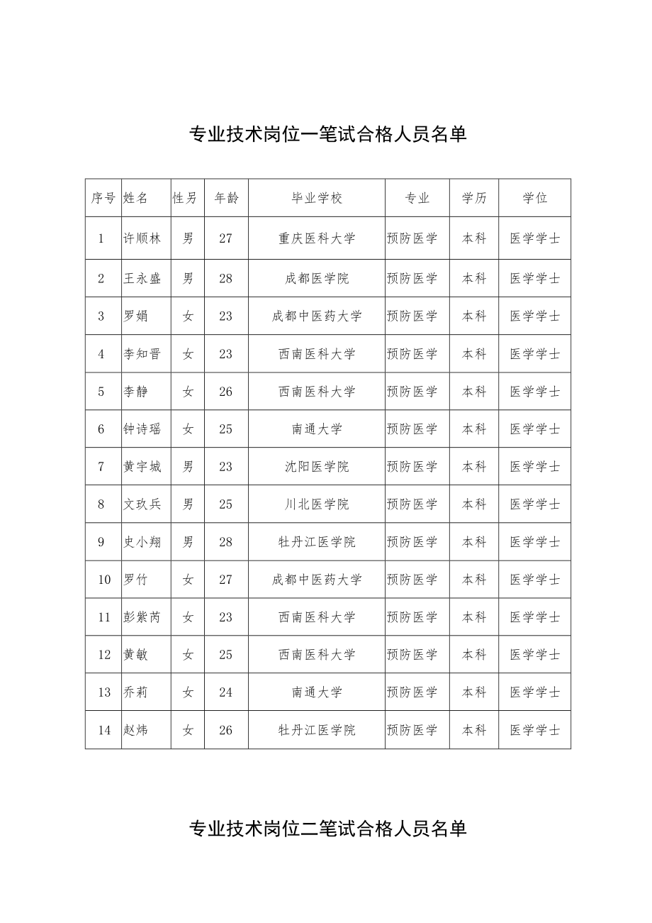 考生健康登记表和健康承诺书.docx_第2页